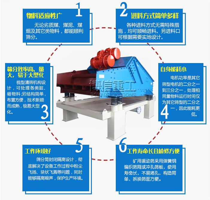 尾礦干排篩性能特點(diǎn)11_水印.jpg