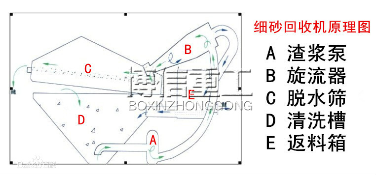 細砂回收機原理圖_副本.jpg