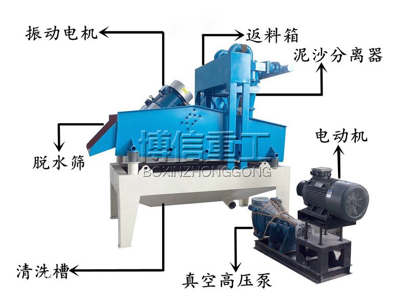 細砂回收機結構圖_副本.jpg